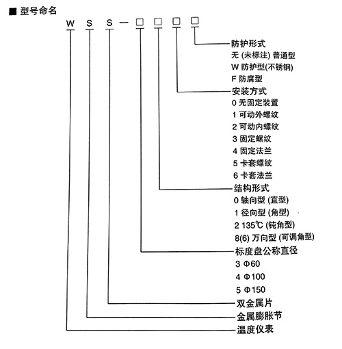 WSS-411<a href='//menglinghui1437.com/html/shuangjinshu/' target='_blank'>双金属温度计</a>热销